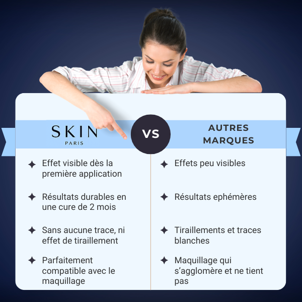Crème Instantanée cernes et rides